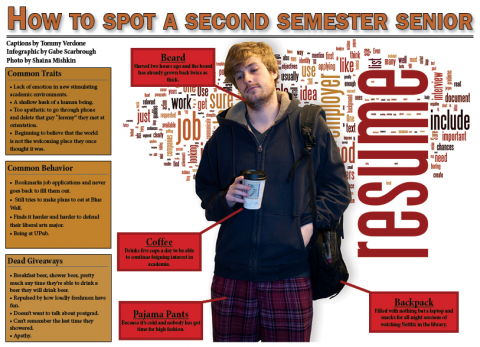 How to spot a second semester senior