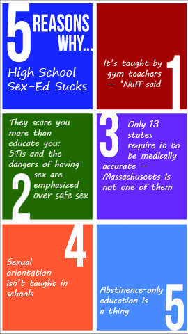 Five reasons why high school sex ed sucks